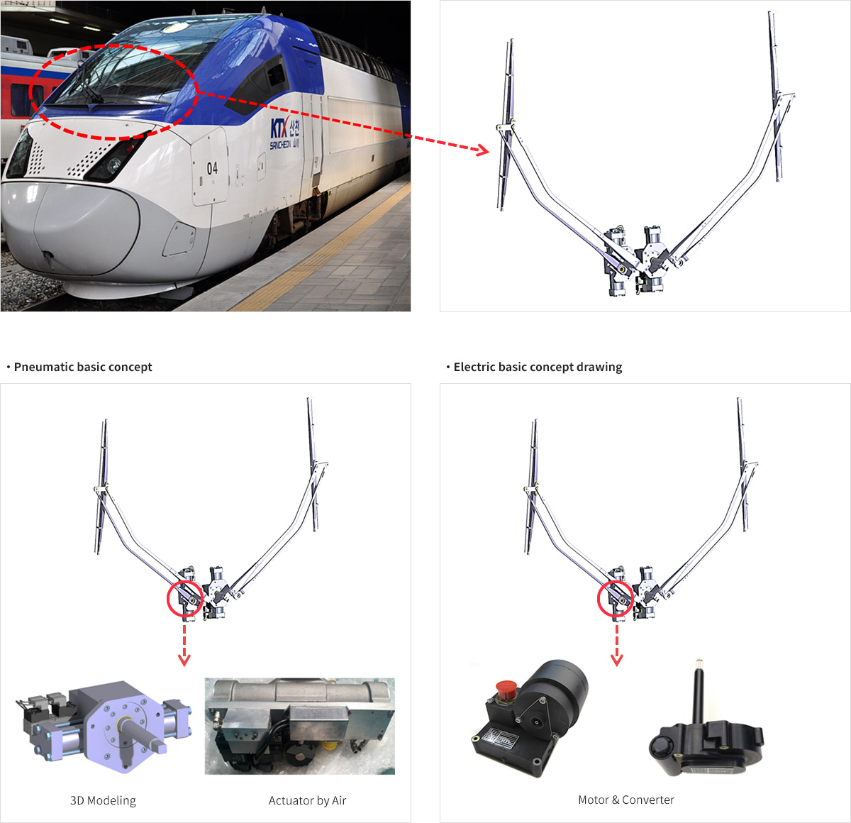 Railways